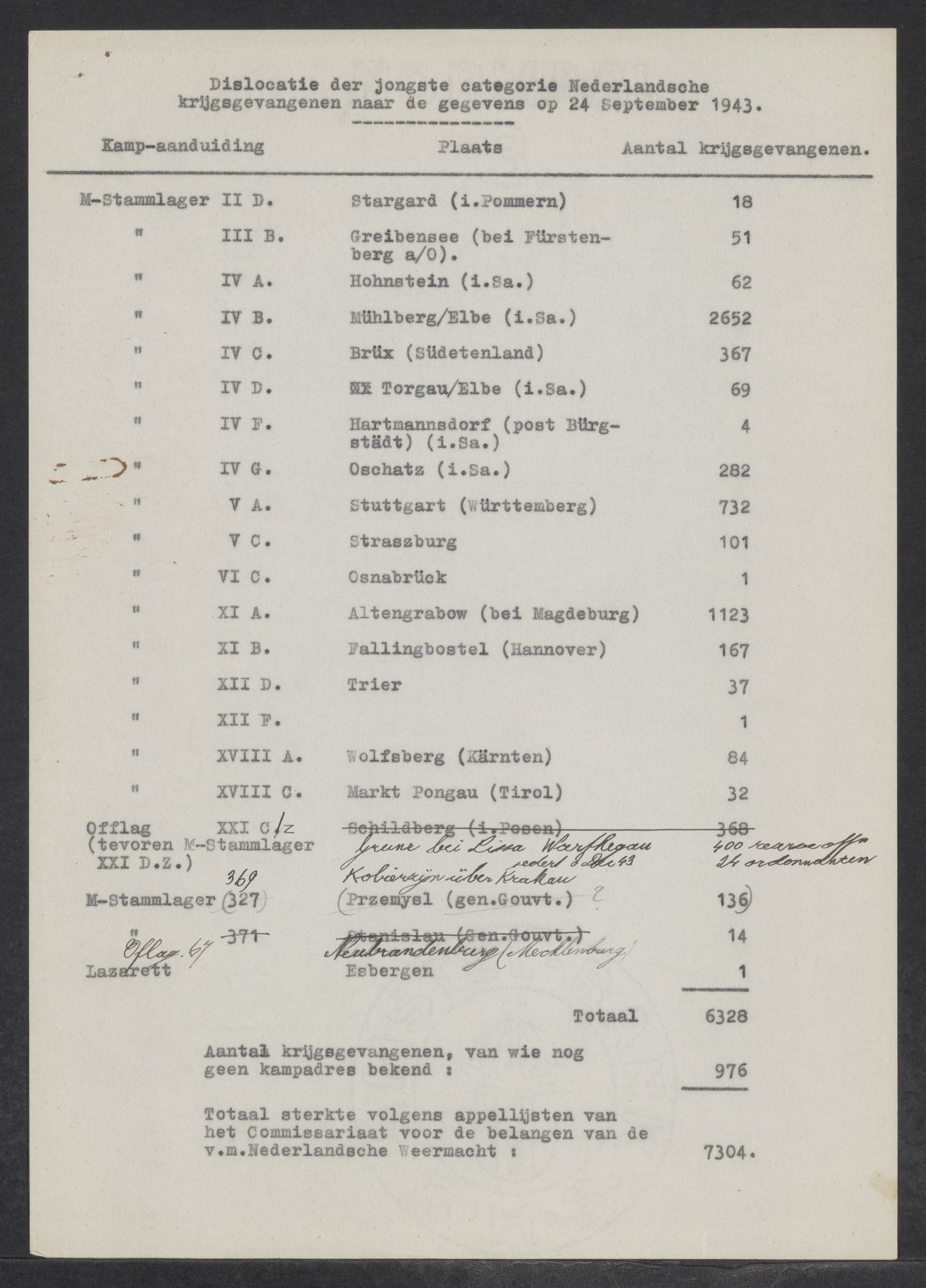 Officiële dislocatielijst van Nederlandse krijgsgevangenen, 24 september 1943.
